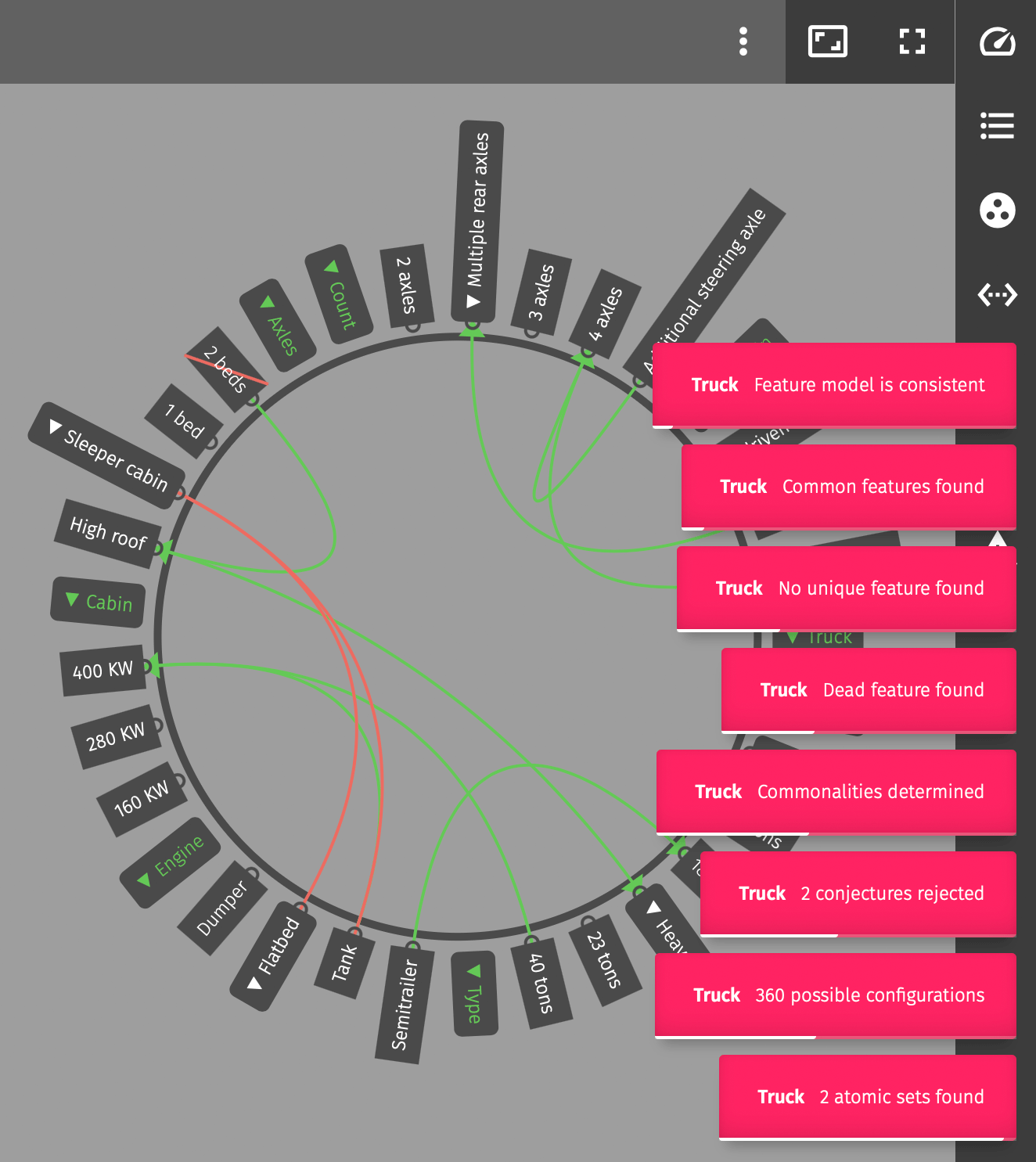 Analysis results