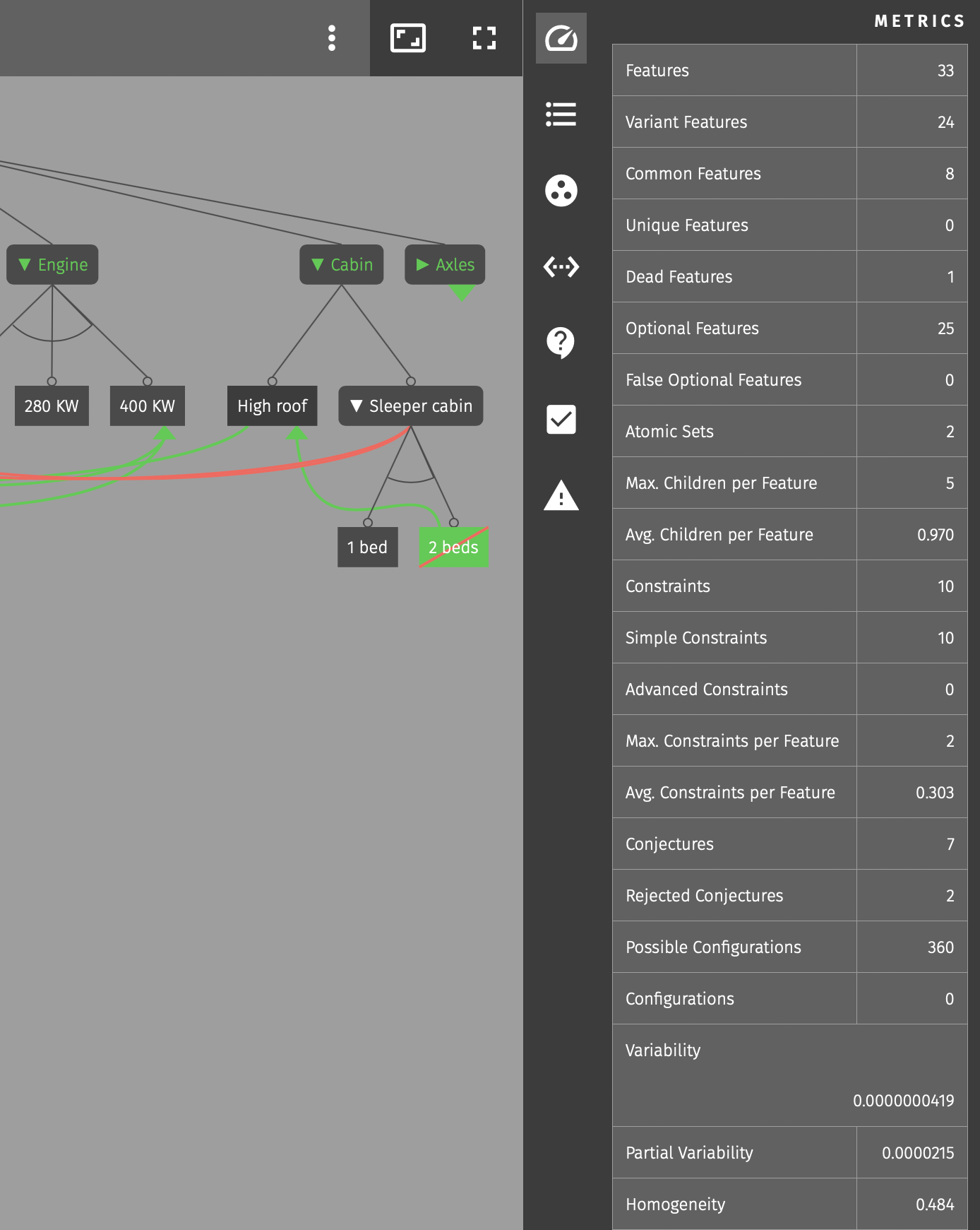 Metrics table